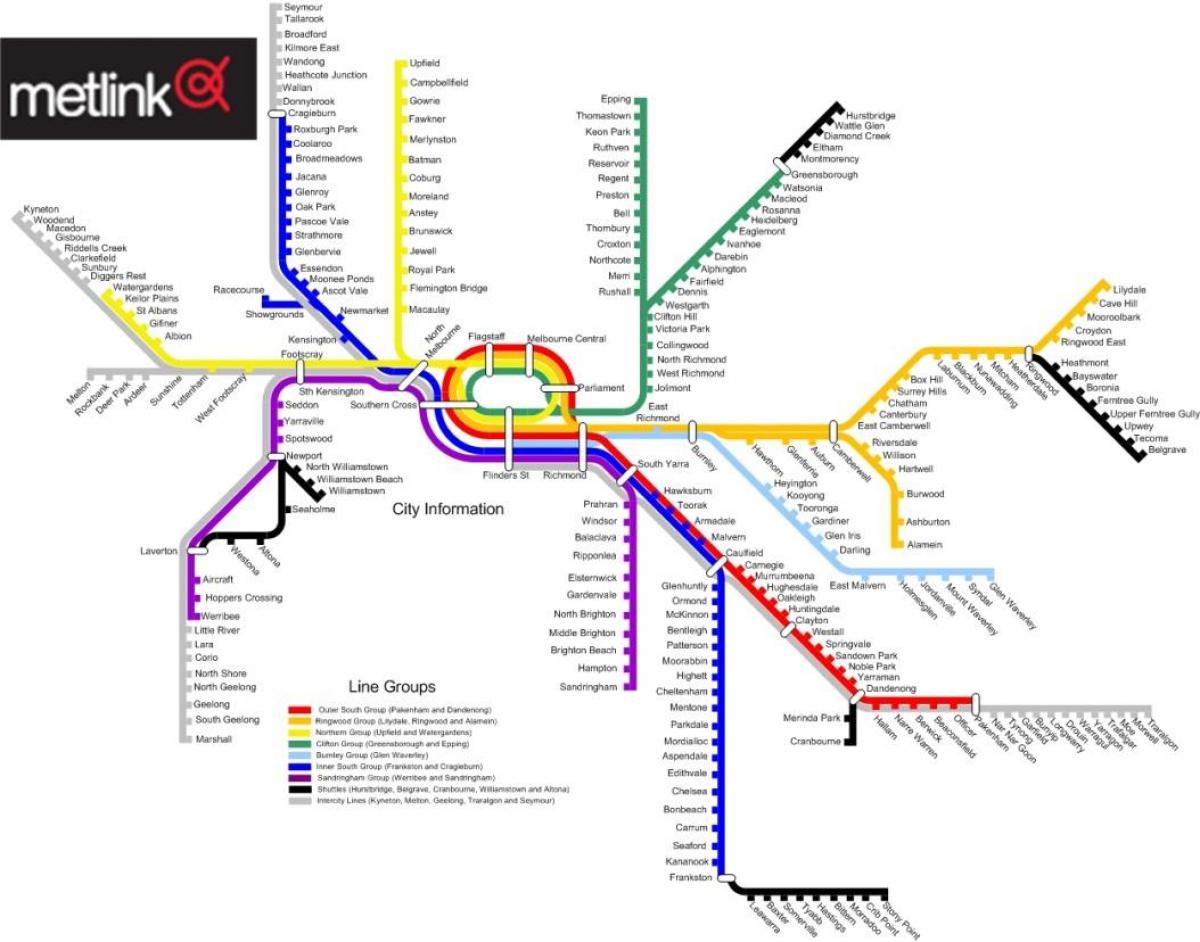 Melburnas traukinio linija žemėlapyje